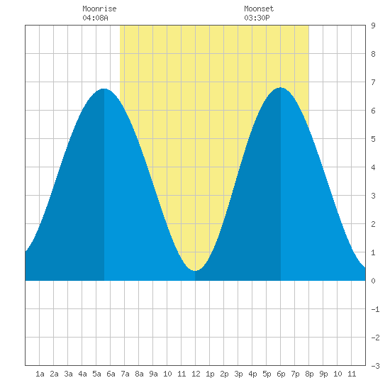 Lucy Point Creek tide chart for Wednesday, April 23, 2025