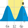 Lucy Point Creek tide chart for Tuesday, April 8, 2025