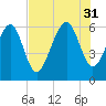 Lucy Point Creek tide chart for Thursday, July 31, 2025