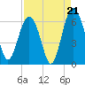 Lucy Point Creek tide chart for Thursday, August 21, 2025