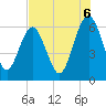 Lucy Point Creek tide chart for Wednesday, August 6, 2025