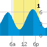 Lucy Point Creek tide chart for Monday, September 1, 2025