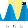 Lucy Point Creek tide chart for Saturday, September 20, 2025
