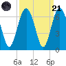 Lucy Point Creek tide chart for Sunday, September 21, 2025