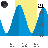 Lucy Point Creek tide chart for Tuesday, October 21, 2025