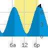 Lucy Point Creek tide chart for Saturday, October 4, 2025