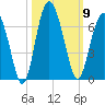 Lucy Point Creek tide chart for Thursday, October 9, 2025
