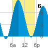 Lucy Point Creek tide chart for Thursday, November 6, 2025