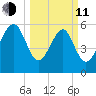 Lucy Point Creek tide chart for Wednesday, March 11, 2026