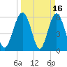 Lucy Point Creek tide chart for Monday, March 16, 2026