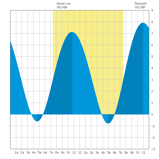 Lucy Point Creek tide chart for Friday, March 20, 2026