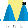 Lucy Point Creek tide chart for Monday, March 30, 2026