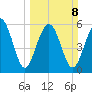 Lucy Point Creek tide chart for Sunday, March 8, 2026