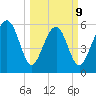 Lucy Point Creek tide chart for Monday, March 9, 2026