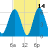 Lucy Point Creek tide chart for Tuesday, April 14, 2026