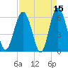 Lucy Point Creek tide chart for Wednesday, April 15, 2026