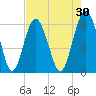 Lucy Point Creek tide chart for Thursday, April 30, 2026
