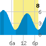 Lucy Point Creek tide chart for Wednesday, April 8, 2026