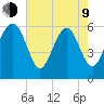 Lucy Point Creek tide chart for Saturday, May 9, 2026