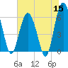 Lucy Point Creek tide chart for Monday, June 15, 2026