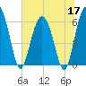 Lucy Point Creek tide chart for Wednesday, June 17, 2026
