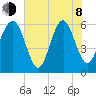 Lucy Point Creek tide chart for Monday, June 8, 2026