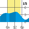 San Clemente tide chart for Tuesday, November 15, 2022