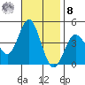 San Clemente tide chart for Tuesday, November 8, 2022