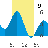 San Clemente tide chart for Wednesday, November 9, 2022