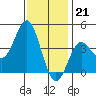 San Clemente tide chart for Wednesday, December 21, 2022