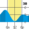 San Clemente tide chart for Monday, January 30, 2023