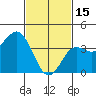 San Clemente tide chart for Wednesday, February 15, 2023