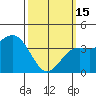 San Clemente tide chart for Wednesday, March 15, 2023