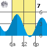 San Clemente tide chart for Tuesday, March 7, 2023