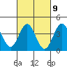 San Clemente tide chart for Thursday, March 9, 2023