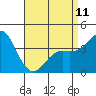 San Clemente tide chart for Tuesday, April 11, 2023