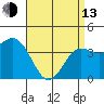 San Clemente tide chart for Thursday, April 13, 2023