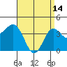 San Clemente tide chart for Friday, April 14, 2023