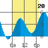 San Clemente tide chart for Thursday, April 20, 2023