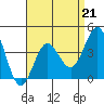 San Clemente tide chart for Friday, April 21, 2023