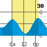 San Clemente tide chart for Sunday, April 30, 2023