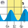 San Clemente tide chart for Wednesday, April 5, 2023