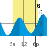 San Clemente tide chart for Thursday, April 6, 2023