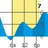 San Clemente tide chart for Sunday, May 7, 2023