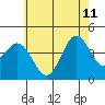 San Clemente tide chart for Sunday, June 11, 2023