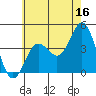 San Clemente tide chart for Friday, June 16, 2023