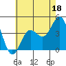 San Clemente tide chart for Sunday, June 18, 2023