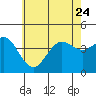 San Clemente tide chart for Saturday, June 24, 2023