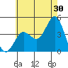San Clemente tide chart for Friday, June 30, 2023