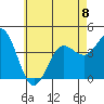 San Clemente tide chart for Thursday, June 8, 2023